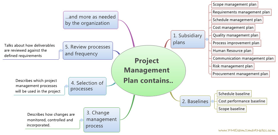 Image of a bubble chart explaining project management